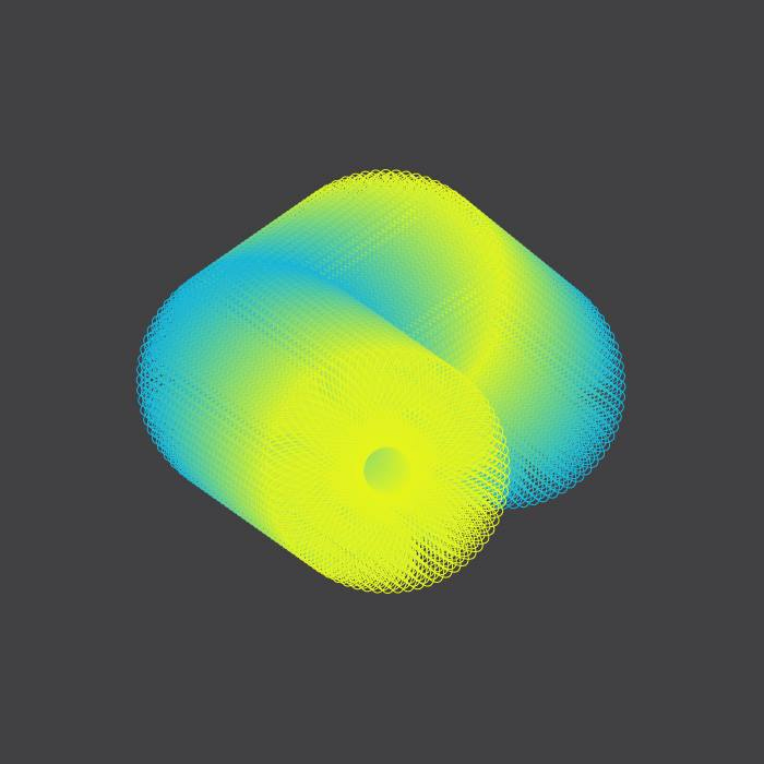 Convergence