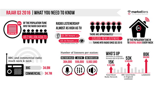 uk radio