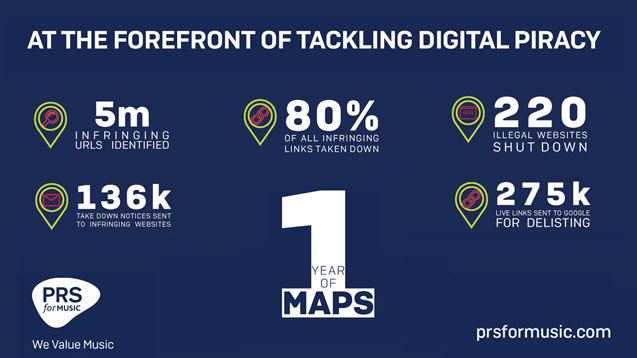 MAPS